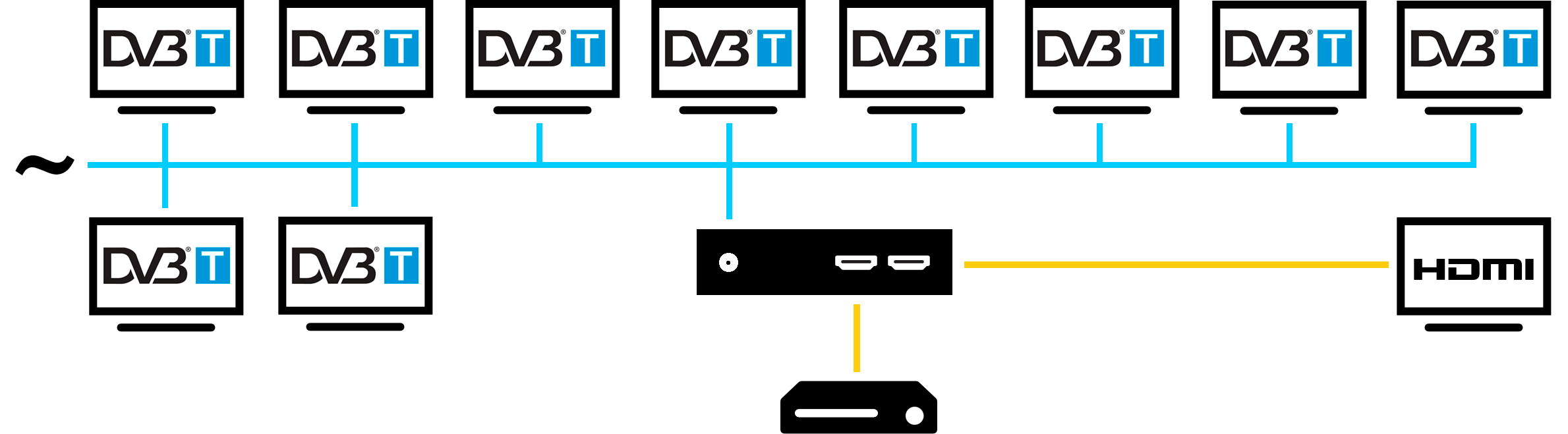 Схема работы HDMI DVB-T модулятора Dr.HD MD 125 HD