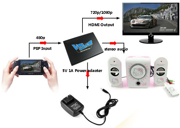 Dr.HD PSP в HDMI (Upscaler 1080p)