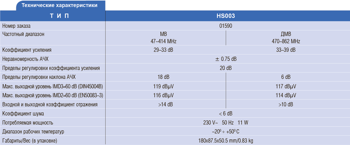 Характеристики усилителя Terra HS003