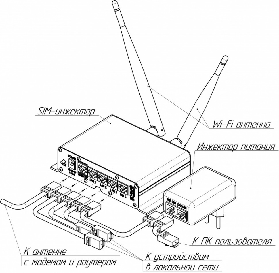 Схема подключения SIM-инжектора с использованием РоЕ питания через порт LAN 4.