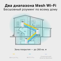 Домашняя Mesh Wi-Fi система TP-LINK Deco M4 (3-pack)